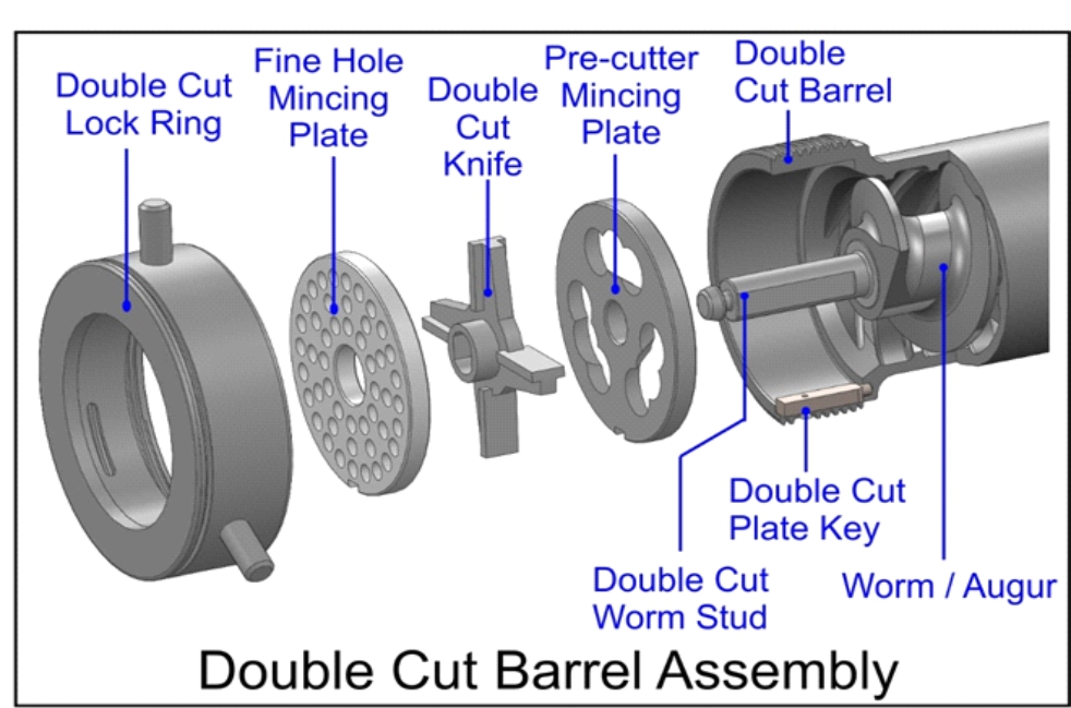 NG220 Double Cut DC System